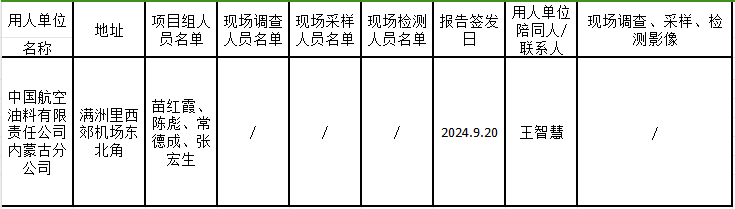 满洲里供应站改扩建项目职业病危害预评价报告2024.9.20.png