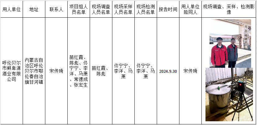 呼伦贝尔市鲜卑源酒业有限公司作业场所职业病危害因素定期检测报告2024.9.30.png