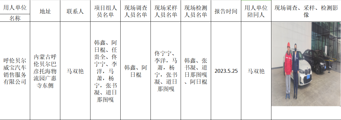阿日棍-呼伦贝尔威宝汽车销售服务有限公司-报告日期2023.5.25.jpg