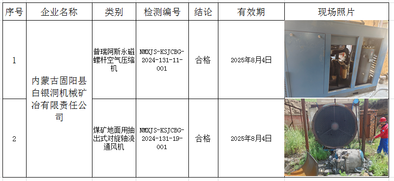 2024.8.8内蒙古固阳县白银洞机械矿冶有限责任公司.png