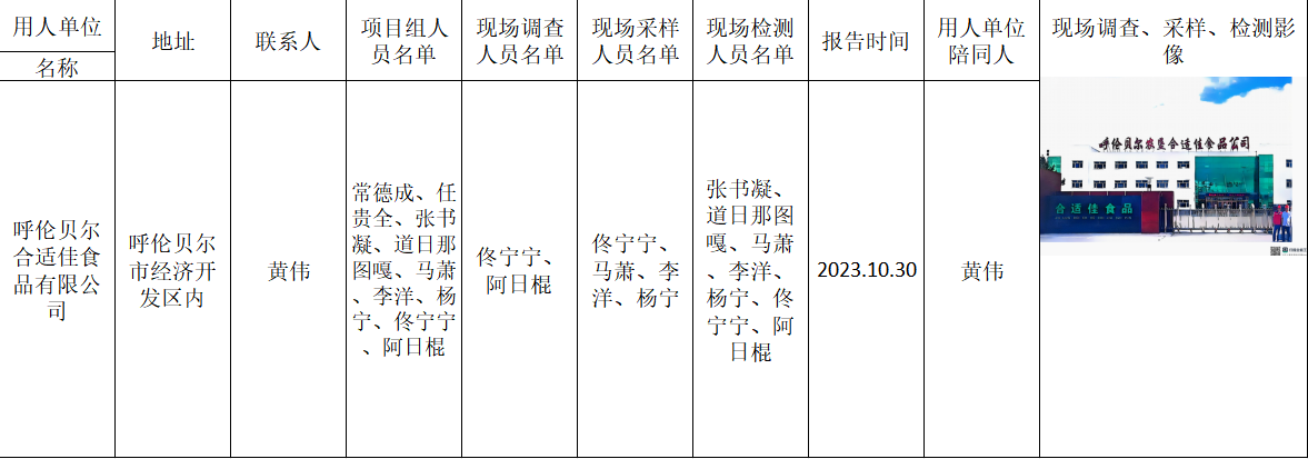 阿日棍-报告名称呼伦贝尔合适佳食品有限公司2023定期-报告日期-2023.10.30.jpg