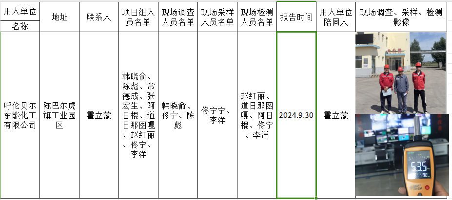 呼伦贝尔东能化工有限公司职业病危害现状评价报告2024.10.24.png