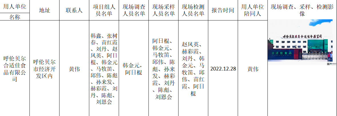 阿日棍-报告名称呼伦贝尔合适佳食品有限公司2022现状-报告日期2022.12.28.jpg