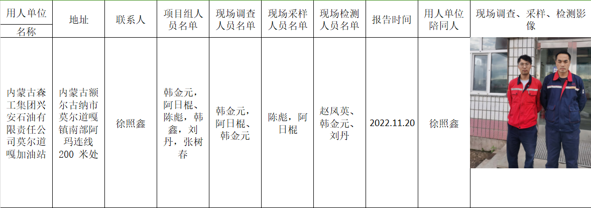 阿日棍-报告名称-内蒙古森工集团兴安石油有限责任公司莫尔道嘎加油站-报告日期2022.11.20.jpg