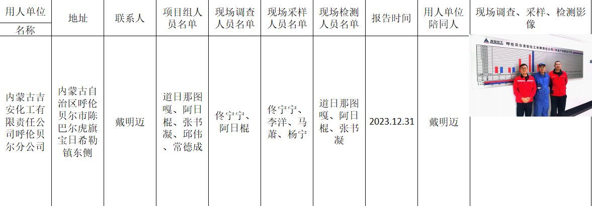 阿日棍-报告名称内蒙古吉安化工有限责任公司呼伦贝尔分公司-报告日期2023.12.31.jpg