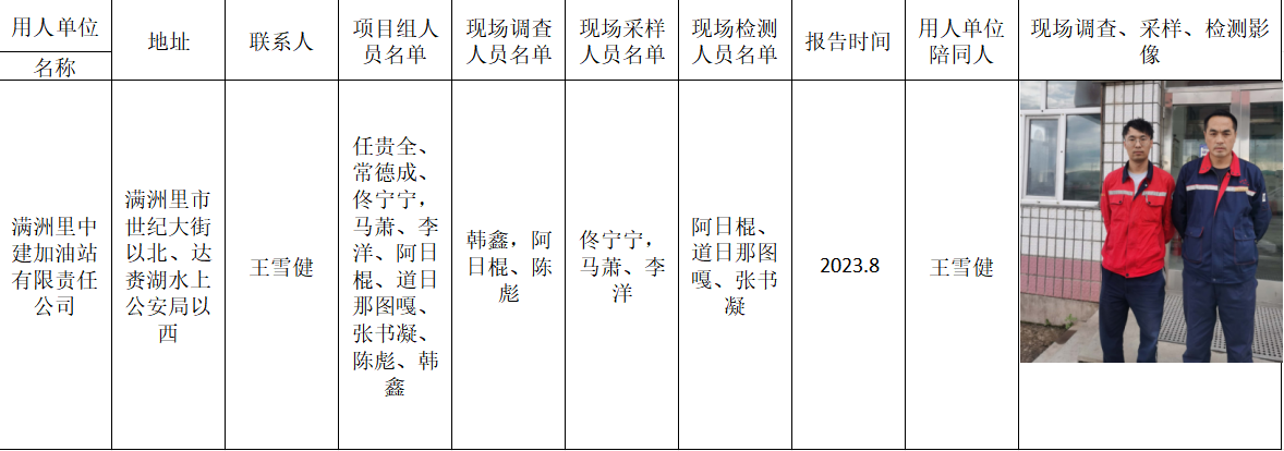 阿日棍-报告名称-满洲里中建加油站有限责任公司职业病危害控制效果评价报告-报告日期-2023.8.jpg