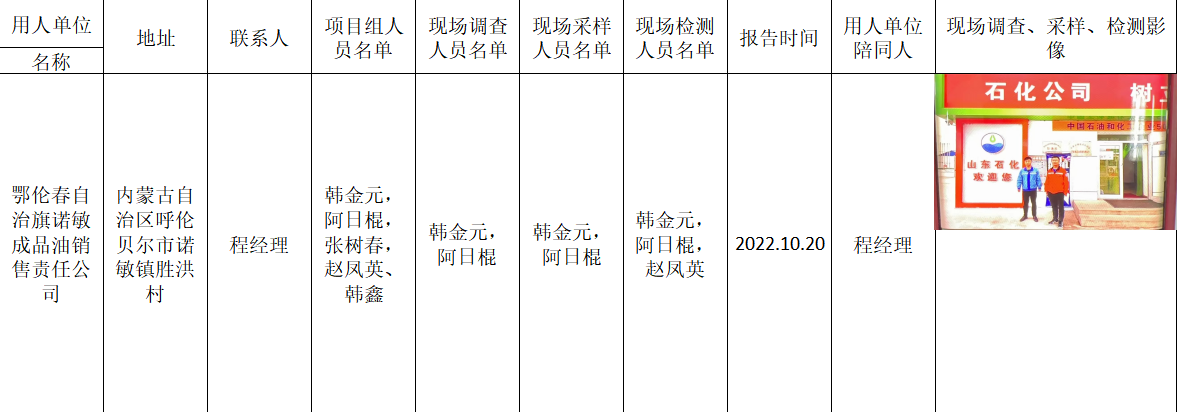 阿日棍-鄂伦春自治旗诺敏成品油销售责任公司-报告日期2022.10.20.jpg