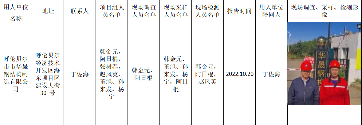 阿日棍-呼伦贝尔市华晟钢结构制造有限公司-报告日期2022.10.20.jpg
