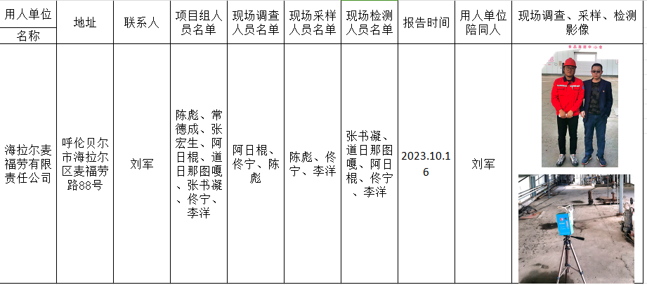 海拉尔麦福劳有限责任公司作业场所职业病危害因素定期检测报告2023.10.31.png