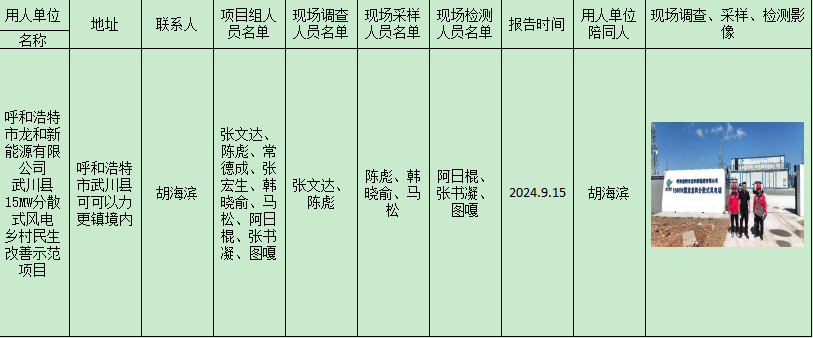 呼和浩特市龙和新能源有限公司武川15MW分散式风电乡村民生改善示范项目2024.9.28.png