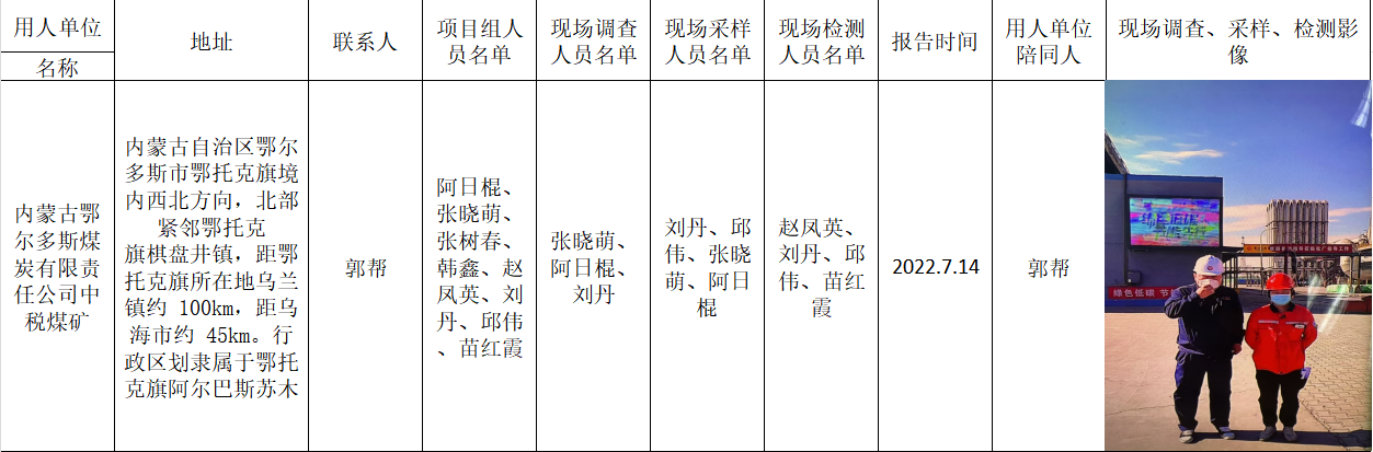 阿日棍-报告名称内蒙古鄂尔多斯煤炭有限责任公司中税煤矿-报告日期-2022.7.14..jpg