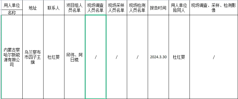 4.10-内蒙古察哈尔新能源有限公司乌兰察布风电基地一期600万千瓦示范项目红格尔第四风电场60万千瓦工程 职业病危害预评价报告.png