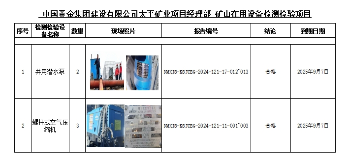 乌拉特中旗泰越土石方工程有限责任公司（中国黄金集团建设有限公司太平矿业项目经理部）公示.jpg