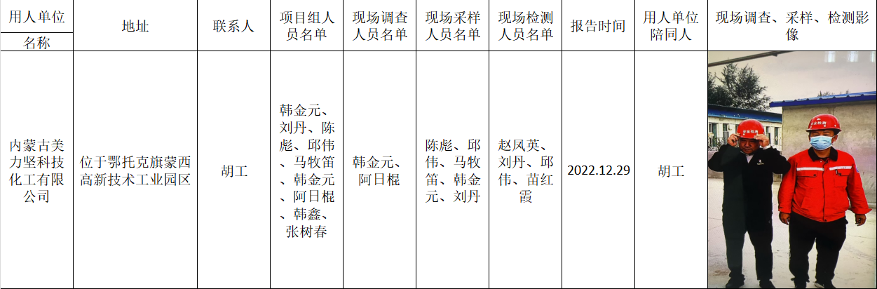 阿日棍-报告名称-内蒙古美力坚科技化工有限公司-报告日期-2022.12.29.jpg
