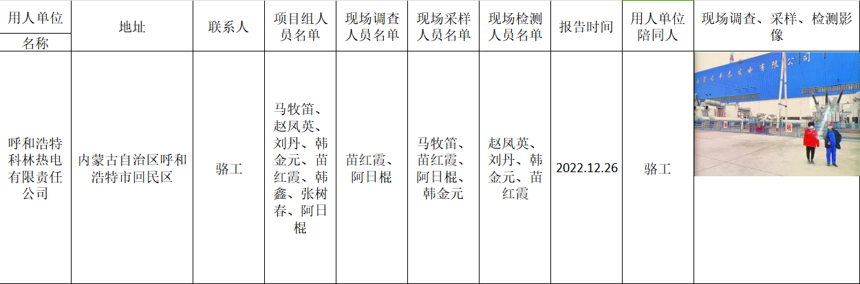 阿日棍-报告名称-呼和浩特科林热电有限责任公司-报告日期-2022.12.26.jpg