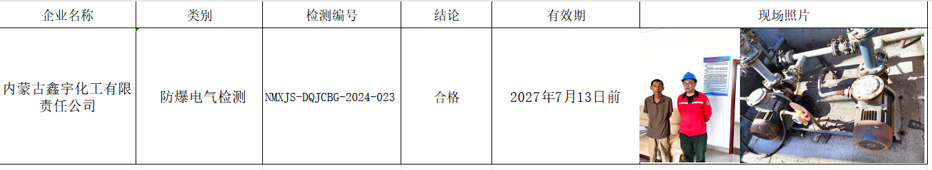 内蒙古鑫宇化工有限责任公司，邱伟，2024.9.23.jpg