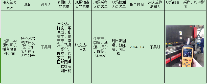 大内蒙古华德牧草机械有限责任公司现状报告2024.11.15.png