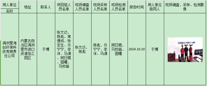 满洲里海创环保科技有限责任公司职业病危害现状报告2024.10.22.png