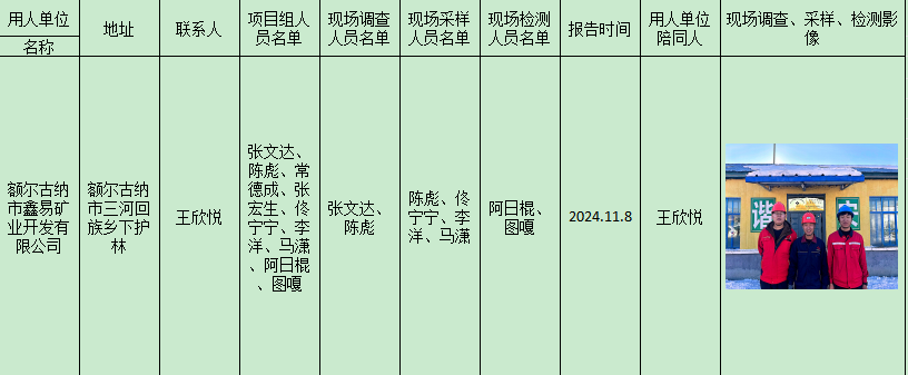 额尔古纳市鑫易矿业开发有限公司职业病危害因素定期检测2024.11.20.png
