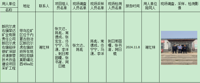 新巴尔虎右旗荣达矿业有限责任公司新巴尔虎右旗铅锌银矿深部资源接替技术改造建设项目采矿工程控评2024.11.15.png