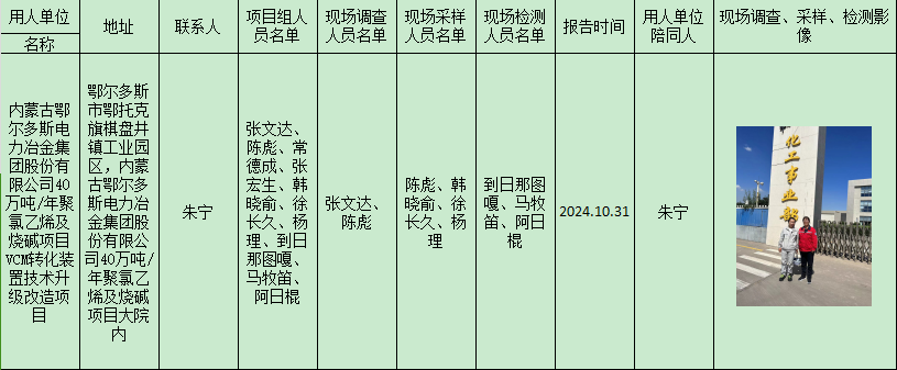 鄂尔多斯电力冶金集团触媒项目控评2024.11.7.png