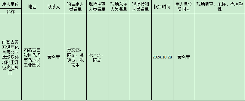 内蒙古美方煤焦化有限公司焦场及装煤除尘升级改造项目职业病危害预评价报告2024.11.7.png