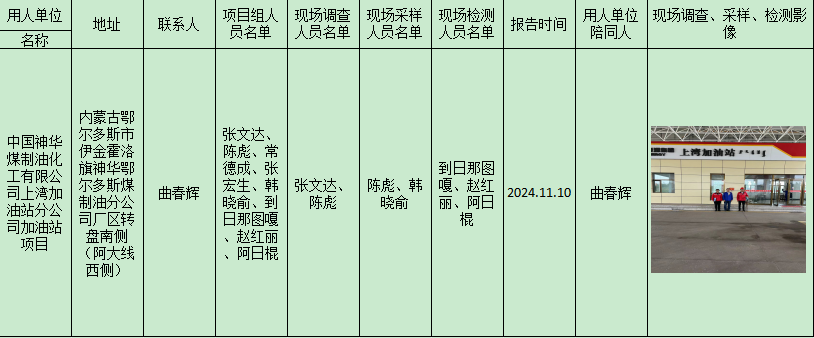 中国神华煤制油化工有限公司上湾加油站分公司加油站项目2024.11.14.png