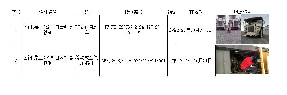 包钢(集团)公司白云鄂博铁矿.jpg