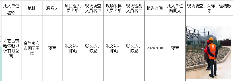 2024.9.30-内蒙古察哈尔新能源有限公司乌兰察布风电基地一期600万千瓦示范项目红格尔第四风电场60万千瓦工程.png