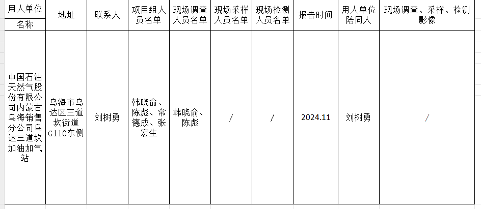 中国石油天然气股份有限公司内蒙古乌海销售分公司乌达三道坎加油加气站项目职业病危害预评价报告书2024.11.20.png