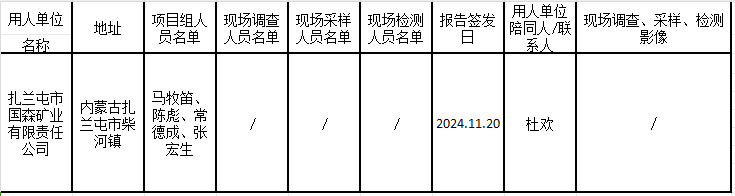扎兰屯市国森矿业有限责任公司二道河银铅锌矿采矿扩能工程项目职业病防护设施设计专篇2024.11.20.png
