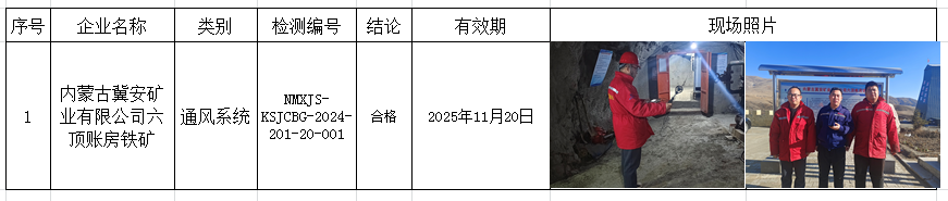2024.11.22内蒙古冀安矿业有限公司六顶账房铁矿.jpg
