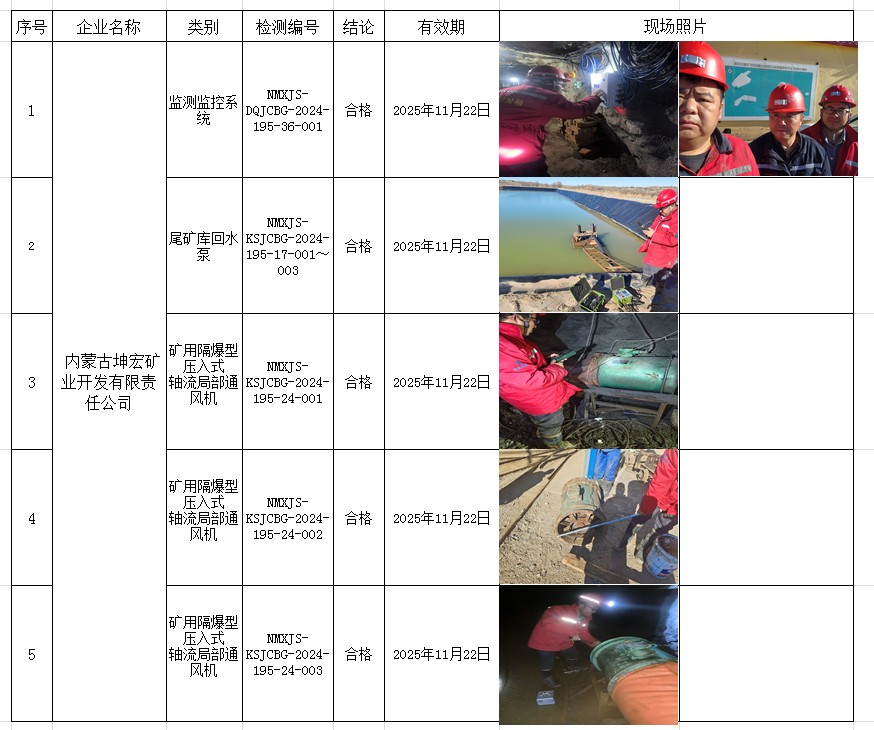 2024.11.25内蒙古坤宏矿业开发有限责任公司.jpg