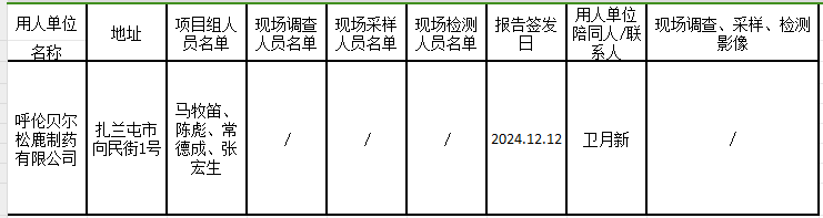 呼伦贝尔松鹿制药有限公司养阴清肺口服液创新成果产业化扩能改造项目职业病防护设施设计专篇。2024.12.12.png