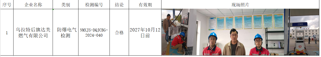 乌拉特后旗达美燃气有限公司.邱伟.2024.12.14.png