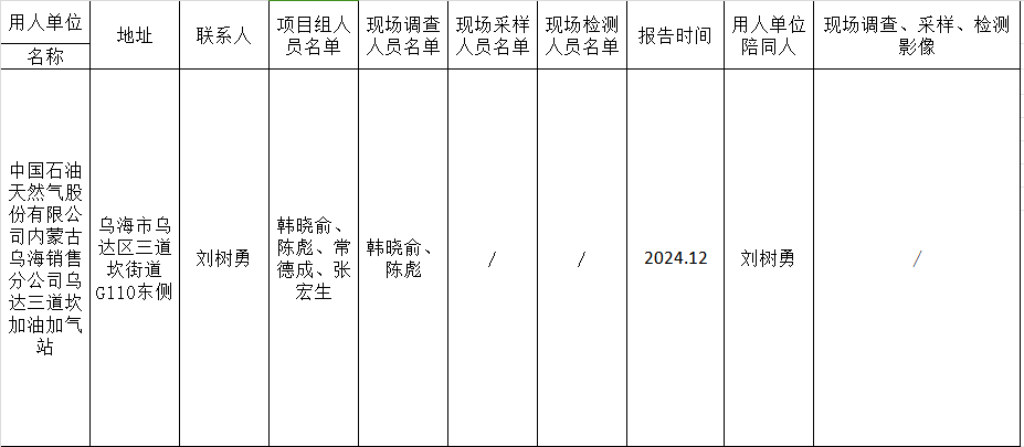 中国石油天然气股份有限公司内蒙古乌海销售分公司乌达三道坎加油加气站改扩建项目职业病防护设施设计专篇2024.12.26.png