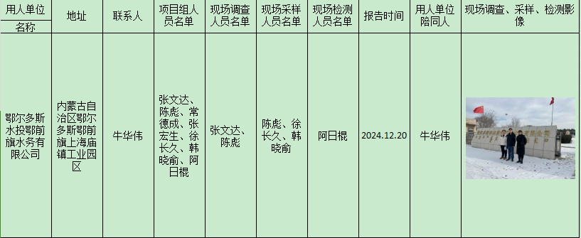 鄂尔多斯水投鄂前旗水务有限公司职业病危害现状评价2024.12.26.png