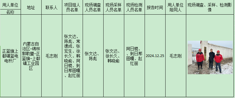 正蓝旗上都镇蓝电电杆厂现状报告2024.12.30.png