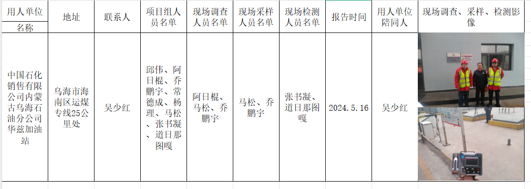 道日那图嘎-中石化乌海海南区华兹加油站-报告日期2024.5.16.png