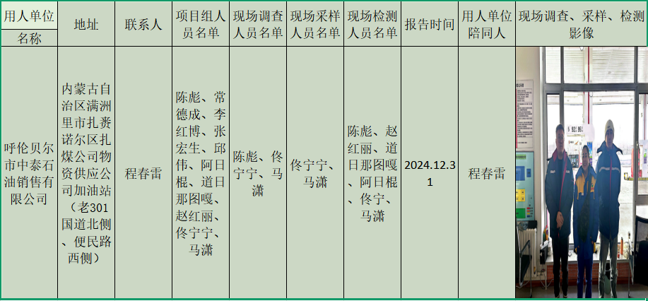 呼伦贝尔市中泰石油销售有限公司定期公示2025.1.7.png