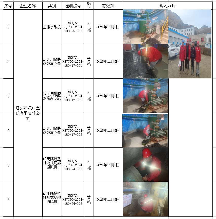 2024.11.10.包头市泉山金矿有限责任公司.jpg