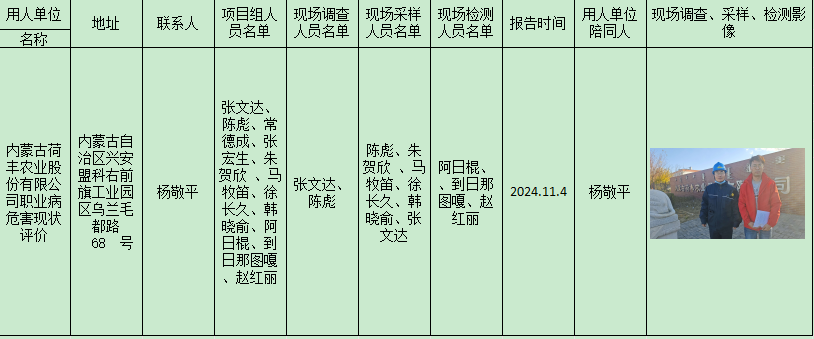 内蒙古荷丰农业股份有限公司现状报告2024.11.16.png