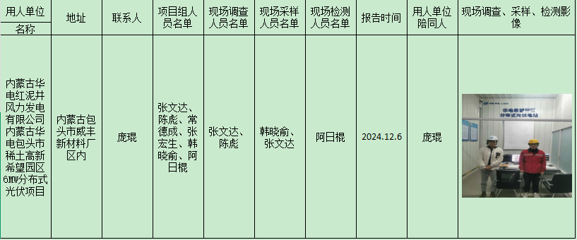 内蒙古华电红泥井风力发电有限公司内蒙古华电包头市稀土高新希望园区6MW分布式光伏项目控评2024.12.15.png