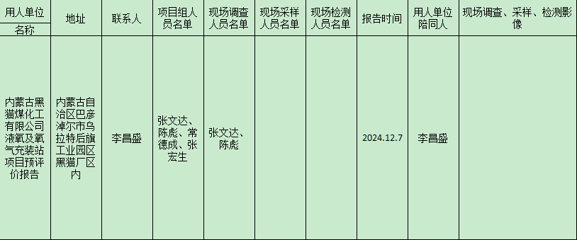 内蒙古黑猫煤化工有限公司液氧及氧气充装站项目预评价报告2024.12.18.png