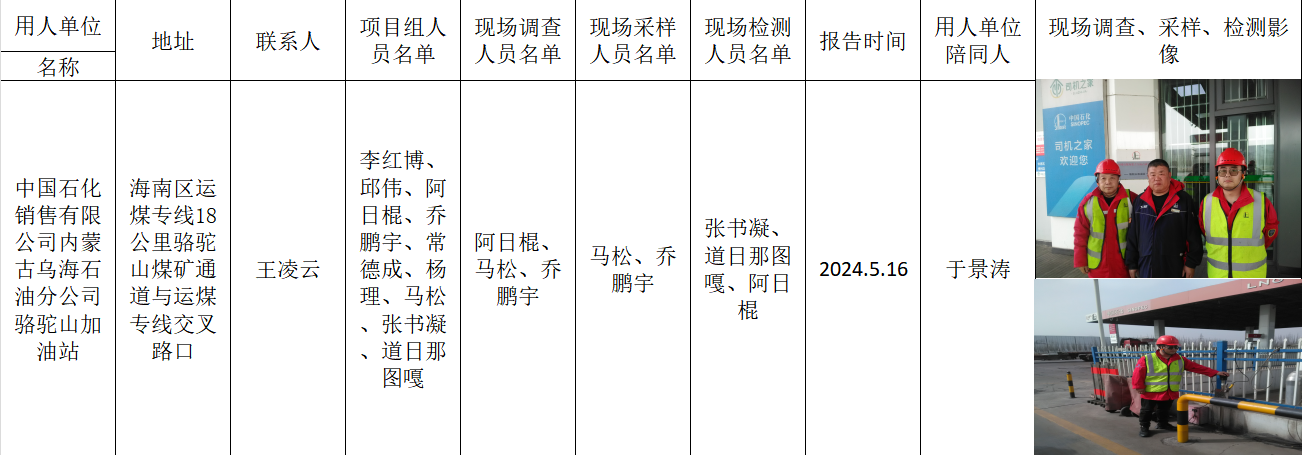 5.阿日棍-报告名称-中国石化销售有限公司内蒙古乌海石油分公司骆驼山加油站-报告日期2024.5.16.png