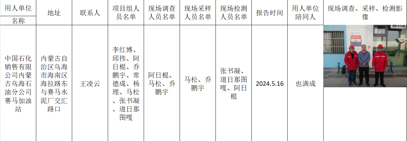 阿日棍-报告名称-中国石化销售有限公司内蒙古乌海石油分公司赛马加油站-报告日期-2024.5.16.jpg