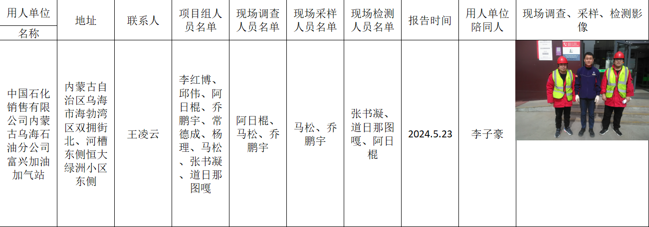 阿日棍-报告名称-中国石化销售有限公司内蒙古乌海石油分公司富兴加油加气站-报告日期-2024.5.23.jpg