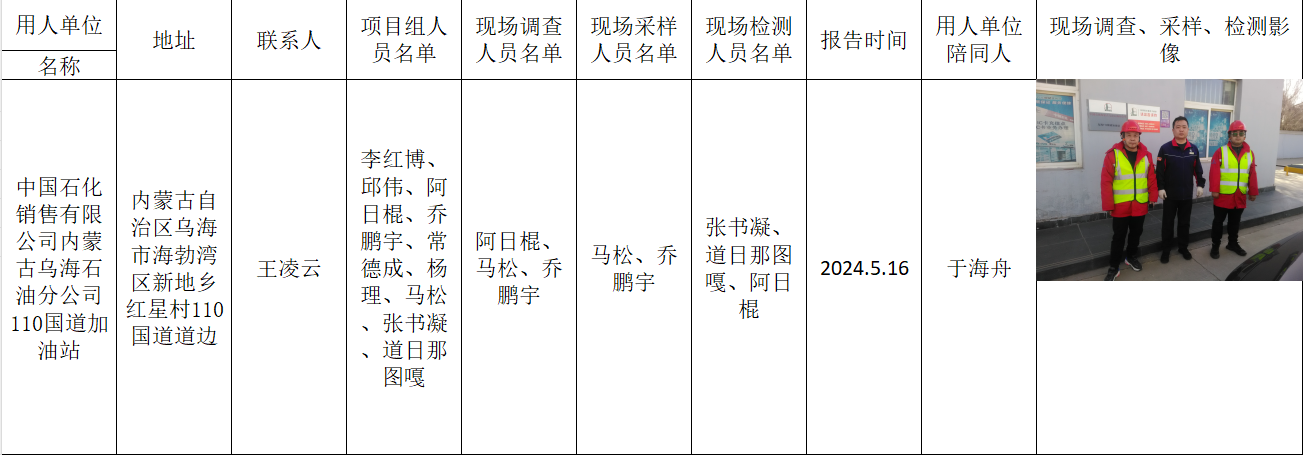 阿日棍-报告名称-中国石化销售有限公司内蒙古乌海石油分公司110国道加油站-报告日期2024.5.16.jpg