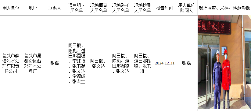 阿日棍-报告名称-包头金属深加工园区硅产业区集中污水回用处理厂项目控制效果评价-报告日期2024年12月31日.jpg
