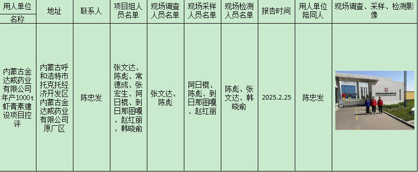 内蒙古金达威药业有限公司年产1000t虾青素建设项目控制效果评价报告2025.2.28.png